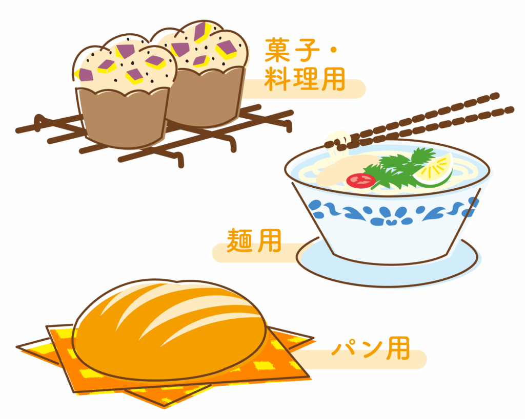 菓子・料理用、麺用、パン用（米粉料理イラスト）